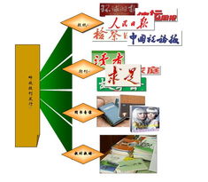 郵政報刊發行 您的信息之窗，足不出戶，閱讀天下與報紙出版如何重塑生活方式？