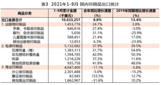 2021年1-9月印刷品、印刷裝備、印刷器材進出口數據解讀與期刊出版業關聯分析